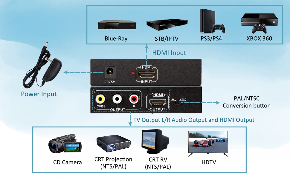 0€01 sur Rca composite cvbs av vers hdmi audio vidéo adaptateur hd  convertisseur boîte ntsc / pal commutateur ac1368 - Connectique Audio /  Vidéo - Achat & prix