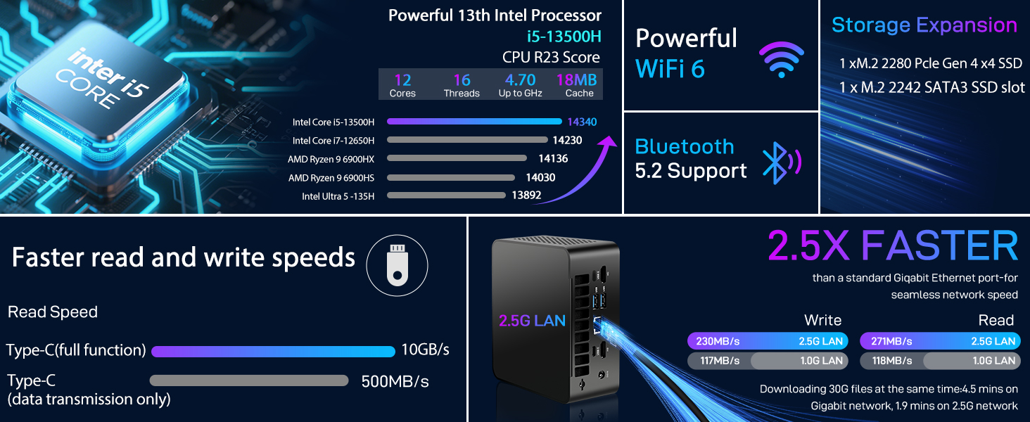 MINI PC