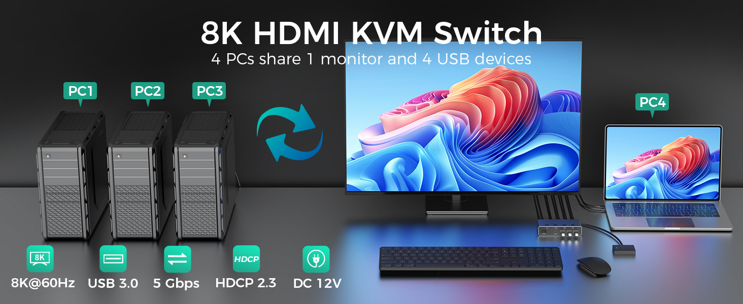 8K@60Hz HDMI KVM Switch 4 Computers 1 Monitor - 4 Ports USB 3.0 (3 USB A+1C) Aluminum KVM Switches