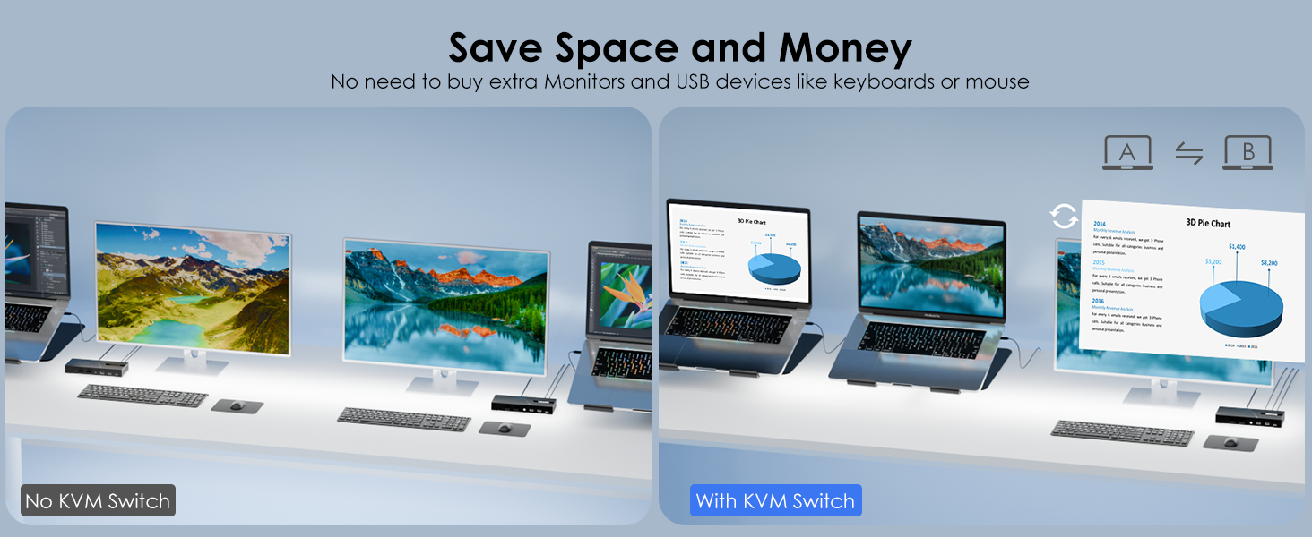 kvm Docking Station