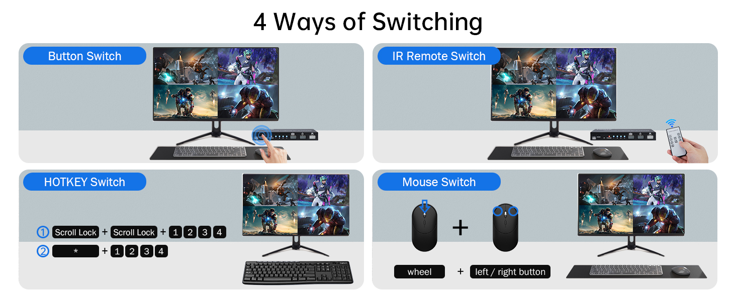 Hotkey Notes: 1. Keyboard shortcut replacement: (The following shortcut key "Scroll lock" can be rep