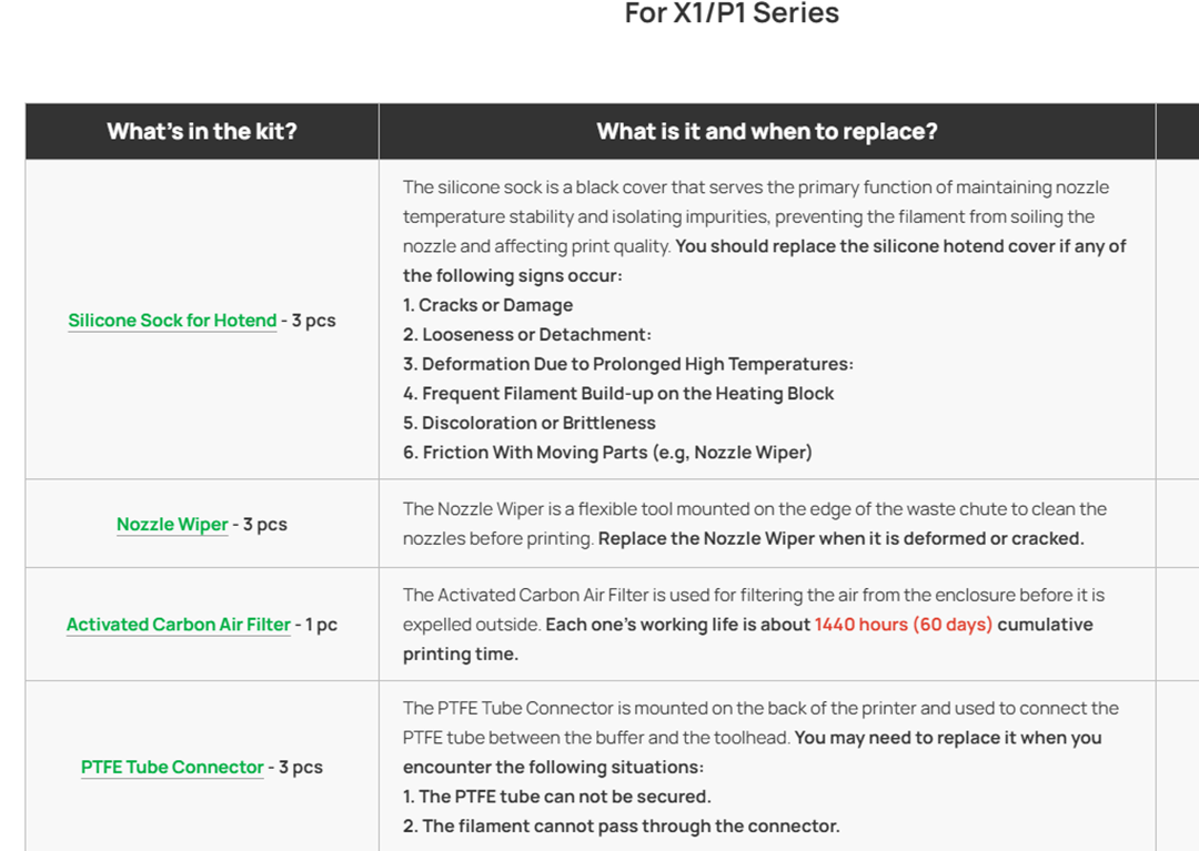 For X1/P1 Series