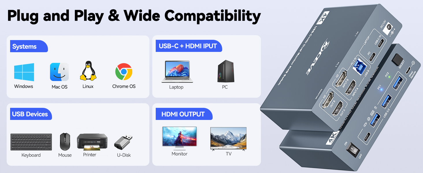 For desktop : 2*HDMI+1*USB cables are required to connect to the KVM switch. For laptop, simply conn