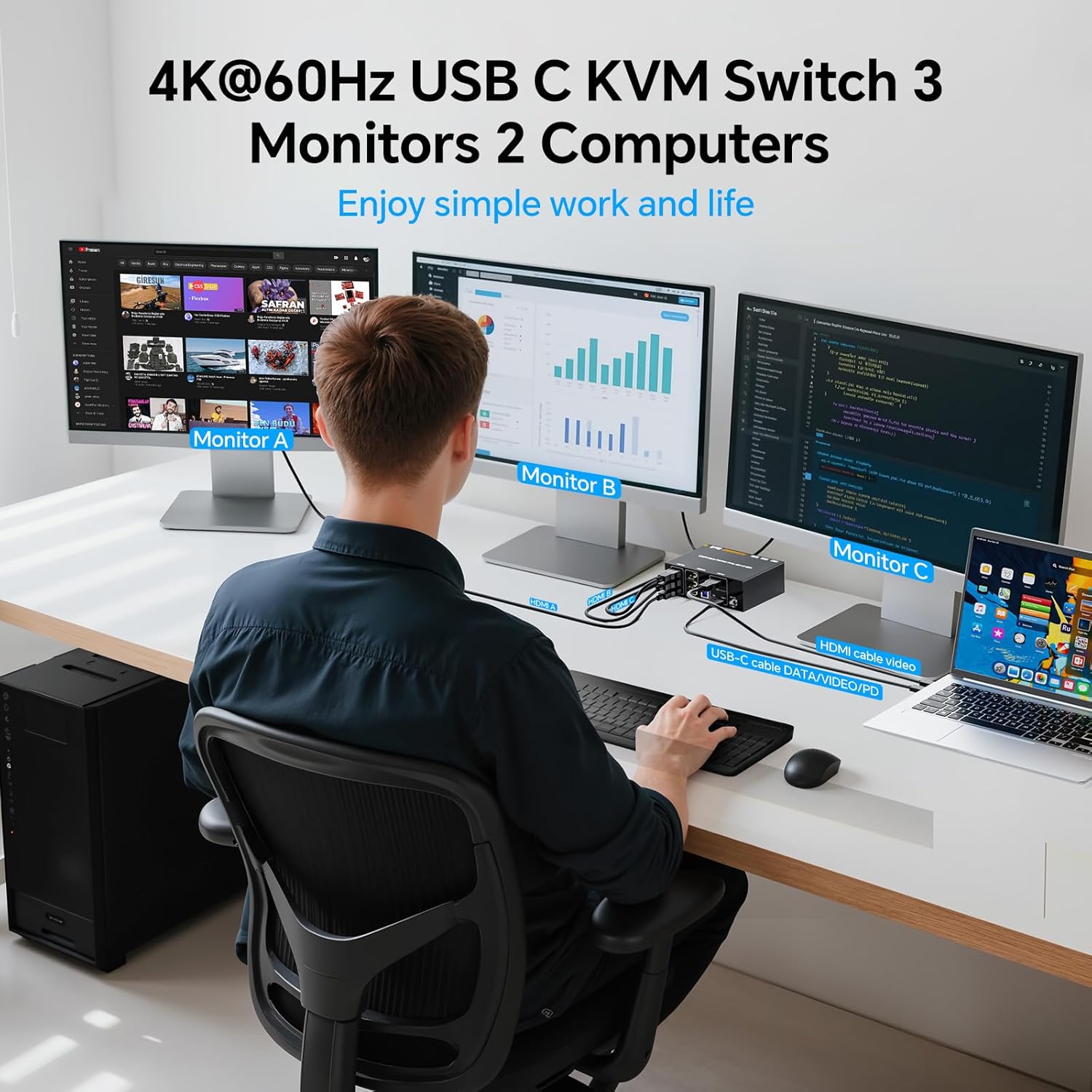 USB C HDMI KVM Switch 3 Monitors 1 Laptop & 1 Desktop, 4K HDMI USB Switch, Triple Monitors KVM