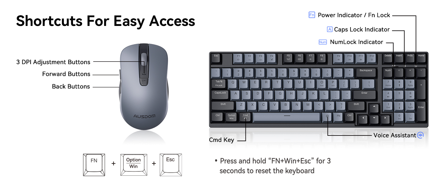 Shortcuts For Easy Access