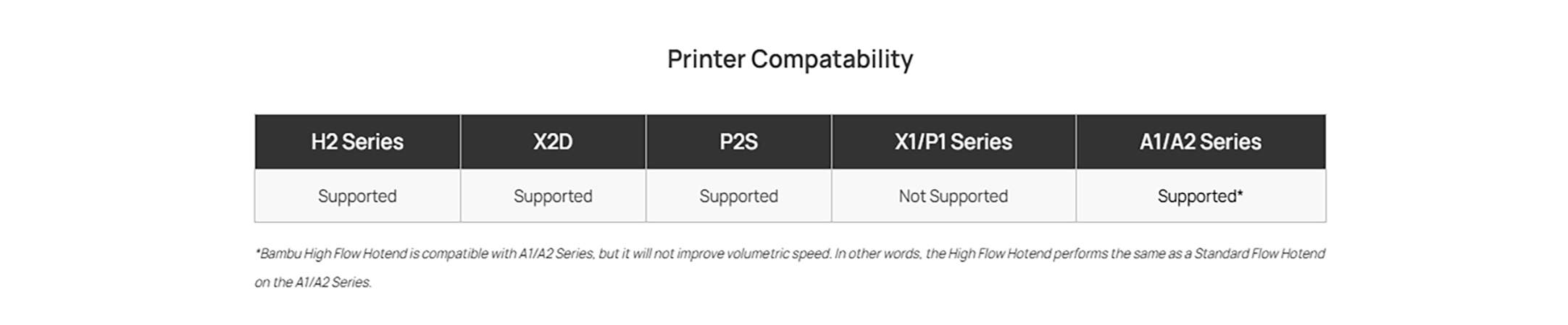 Printer Compatability