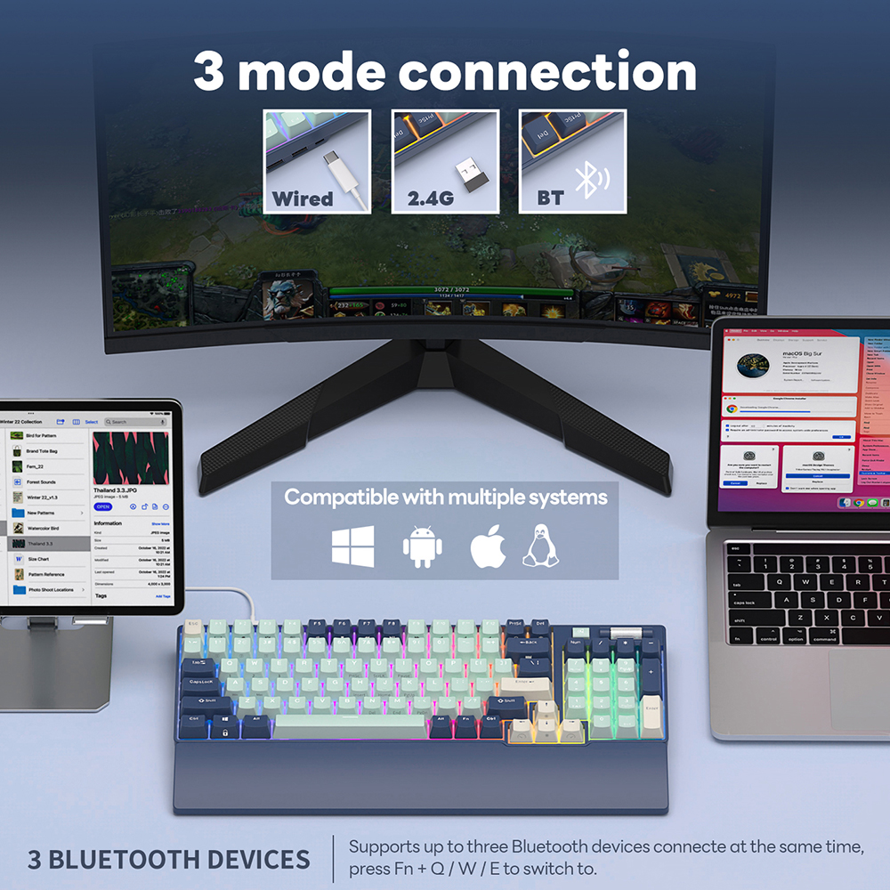 THREE MODES