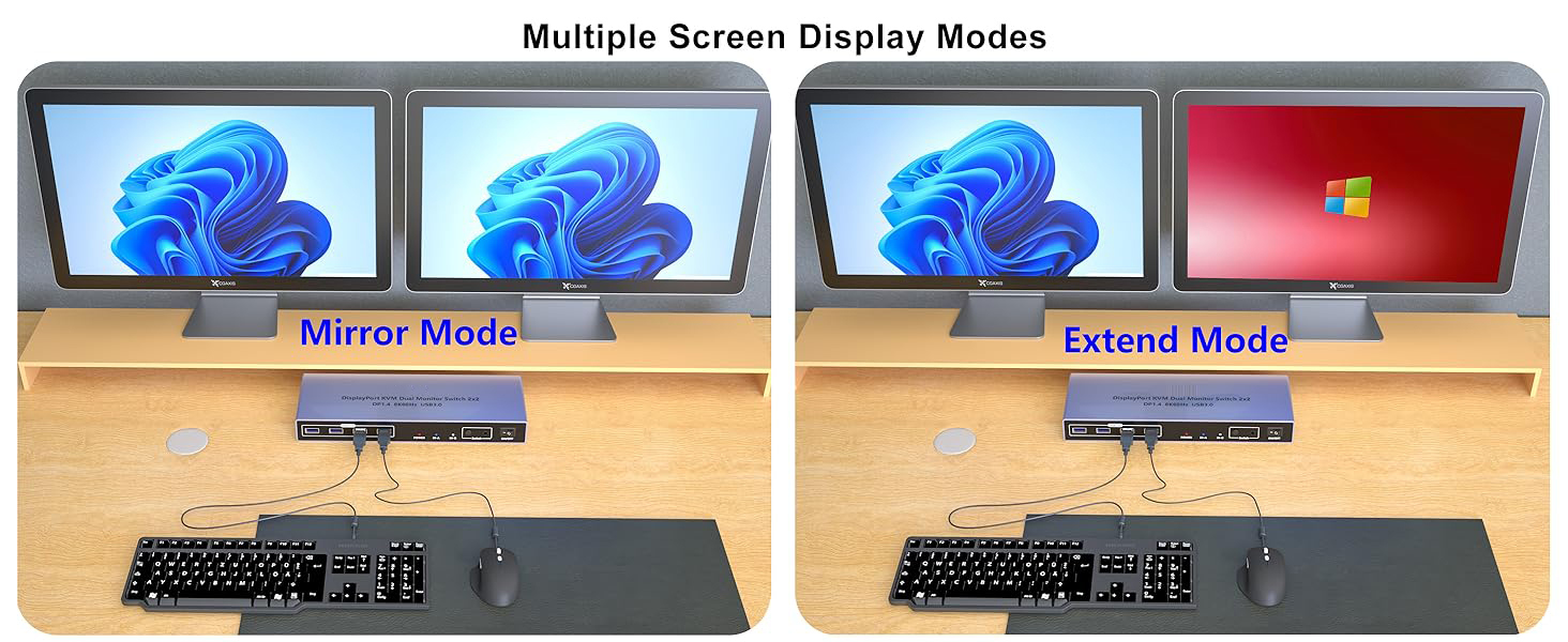 8K@60Hz Displayport KVM Switch 2 Monitors 2 Computers, Dual Monitor DP KVM Switches