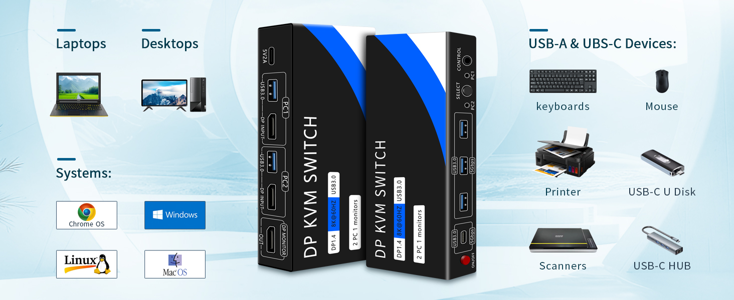 8K@60Hz Displayport KVM Switch 1 Monitor 2 Computers, USB 3.0 DP KVM Switches 4 USB Ports