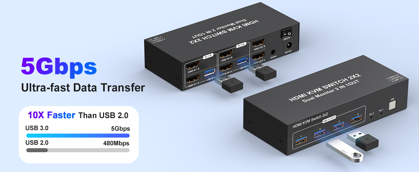 4K HDMI KVM Switch 2 Monitors 2 Computers 4K@60Hz, Dual Monitor KVM Switcher
