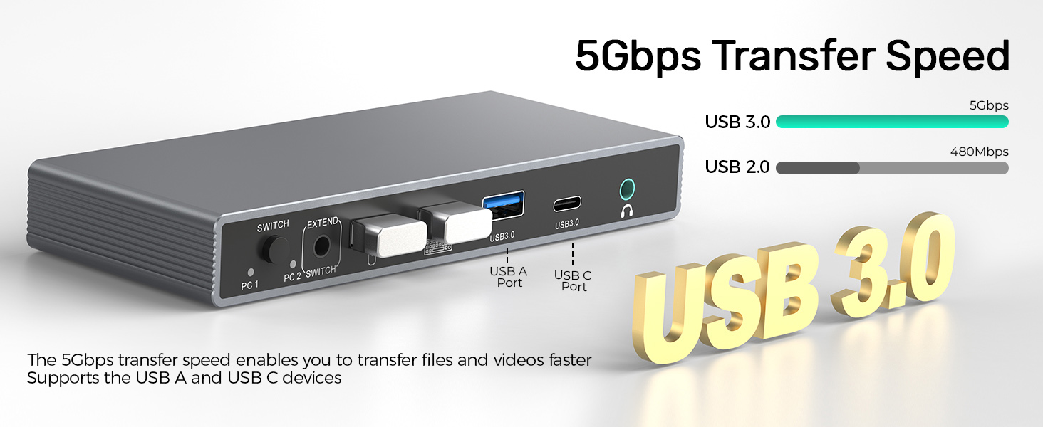 Displayport KVM Switch 2 Monitors 2 Computers 4K@60Hz,2 in 2 Out DP KVM Switcher with 4 USB 3.0