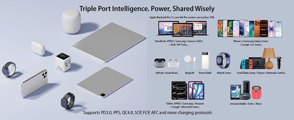 Triple Port Intelligence. Power, Shared Wisely
