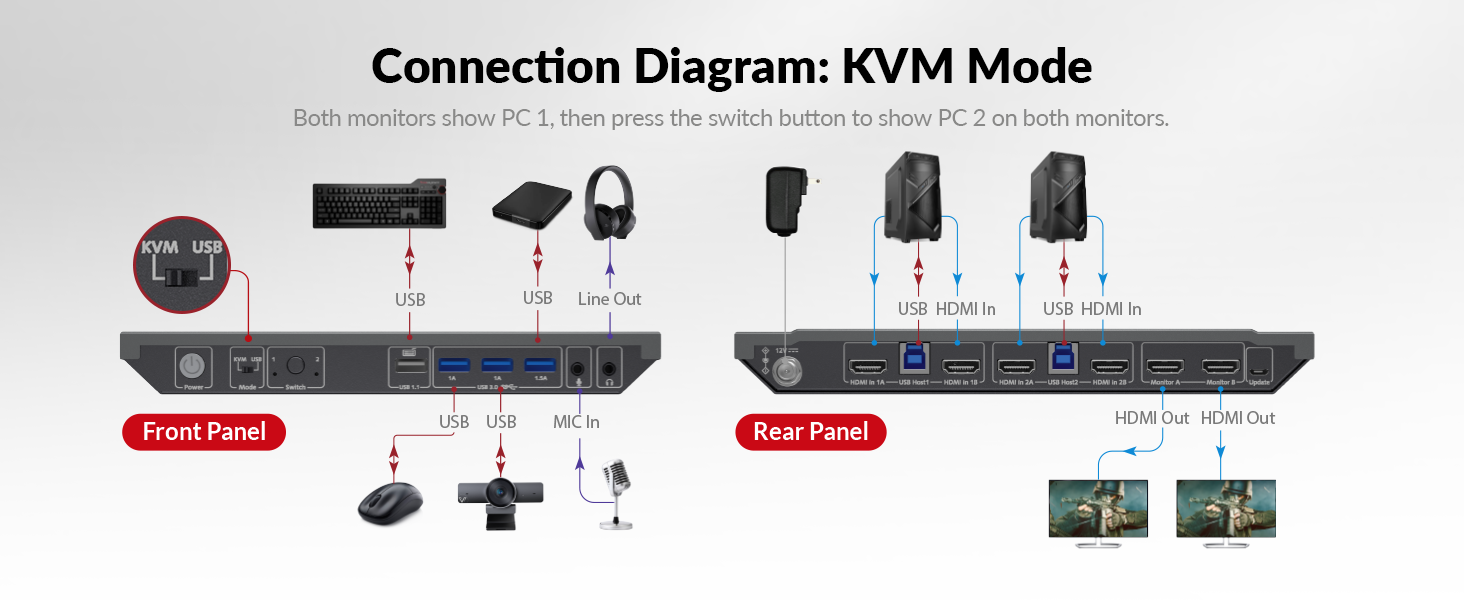 kvm switch