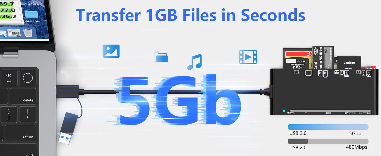 USB 3.0/USB C Multi SD Card Reader