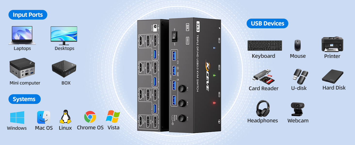 Triple monitor KVM switches supports extended display and mirror display