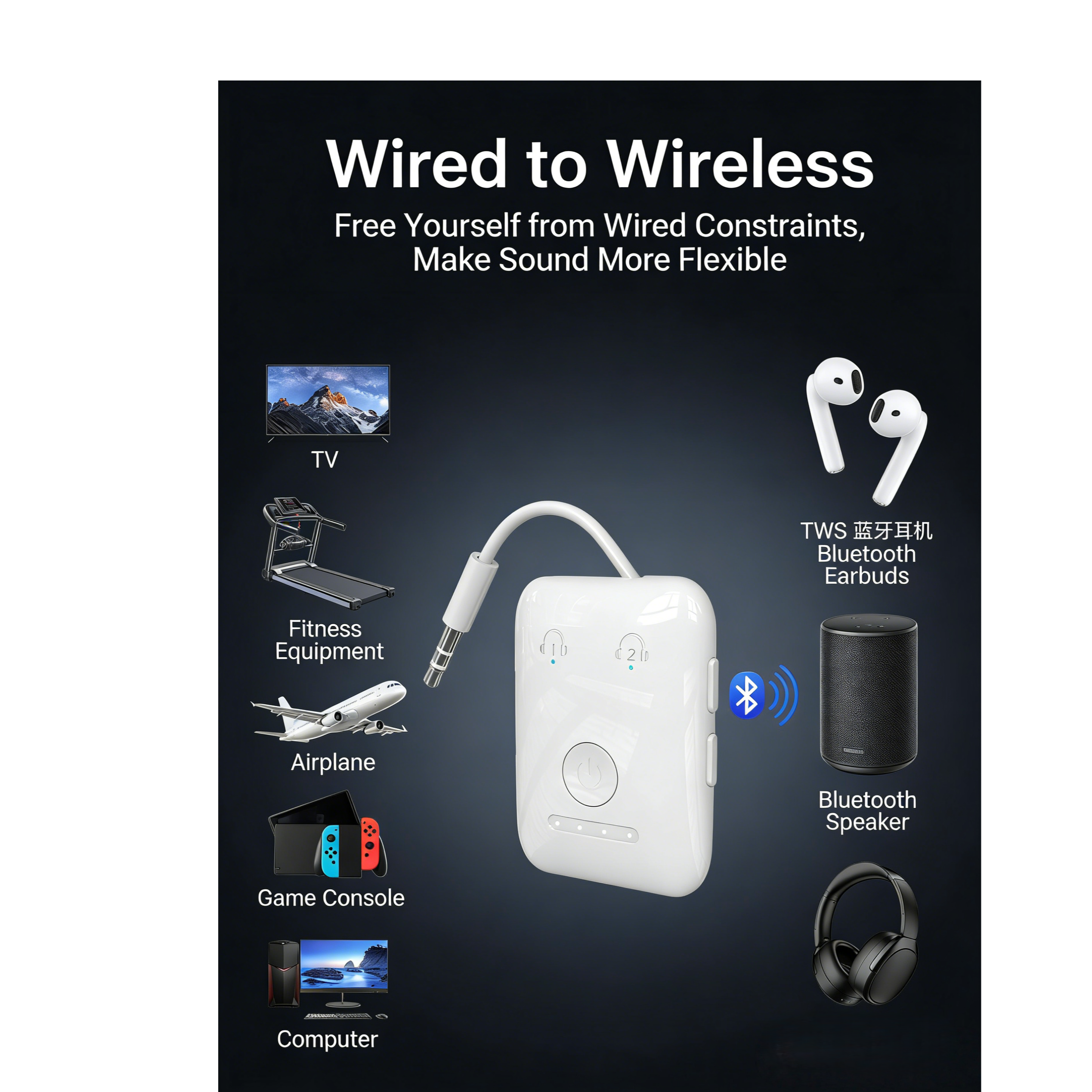 Wired to Wireless Suitable for Multiple Scenarios