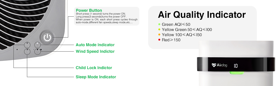 Indicator