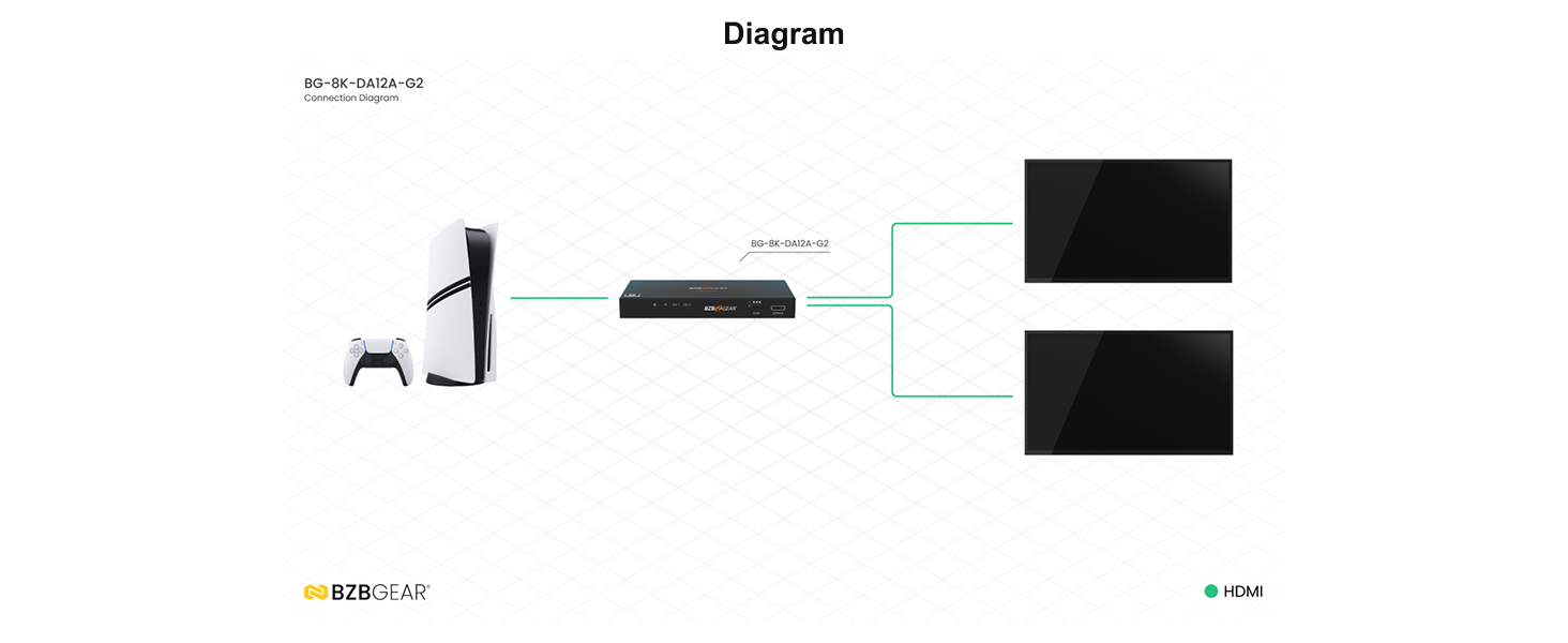 dia