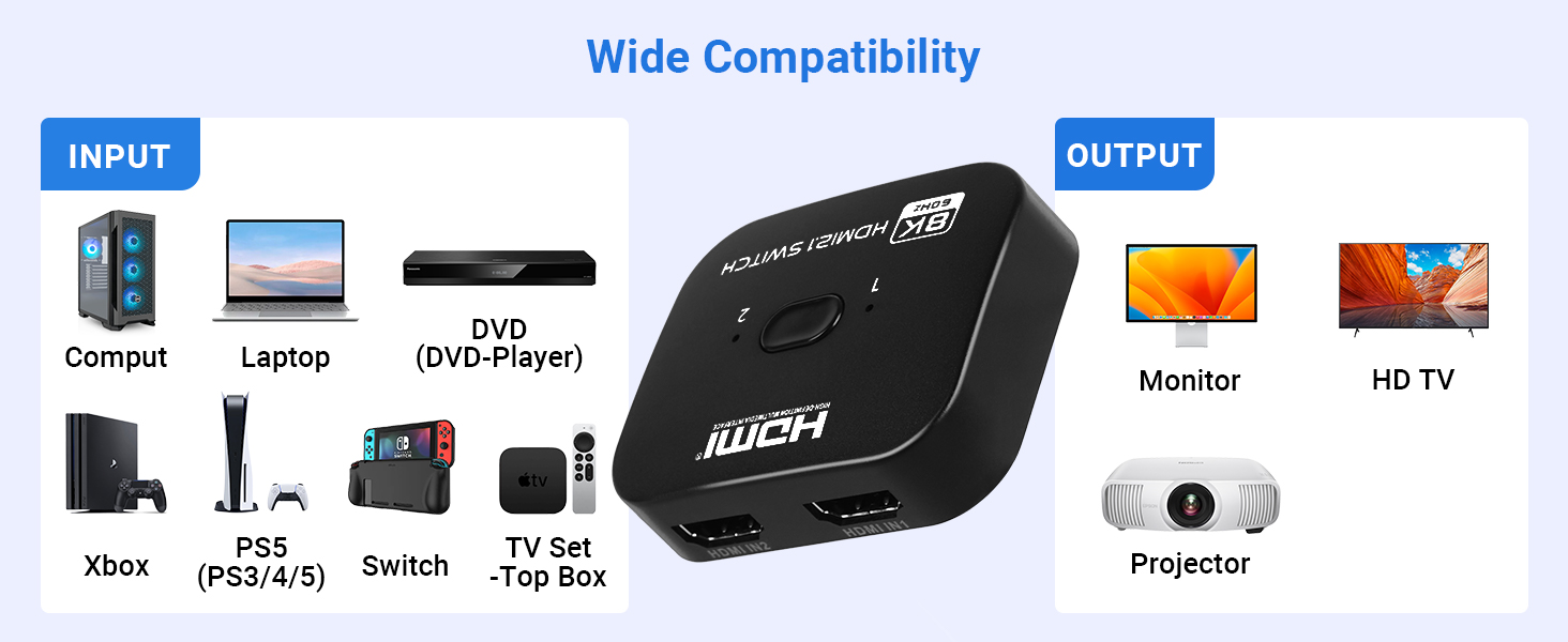 Bi-Directional HDMI Switch