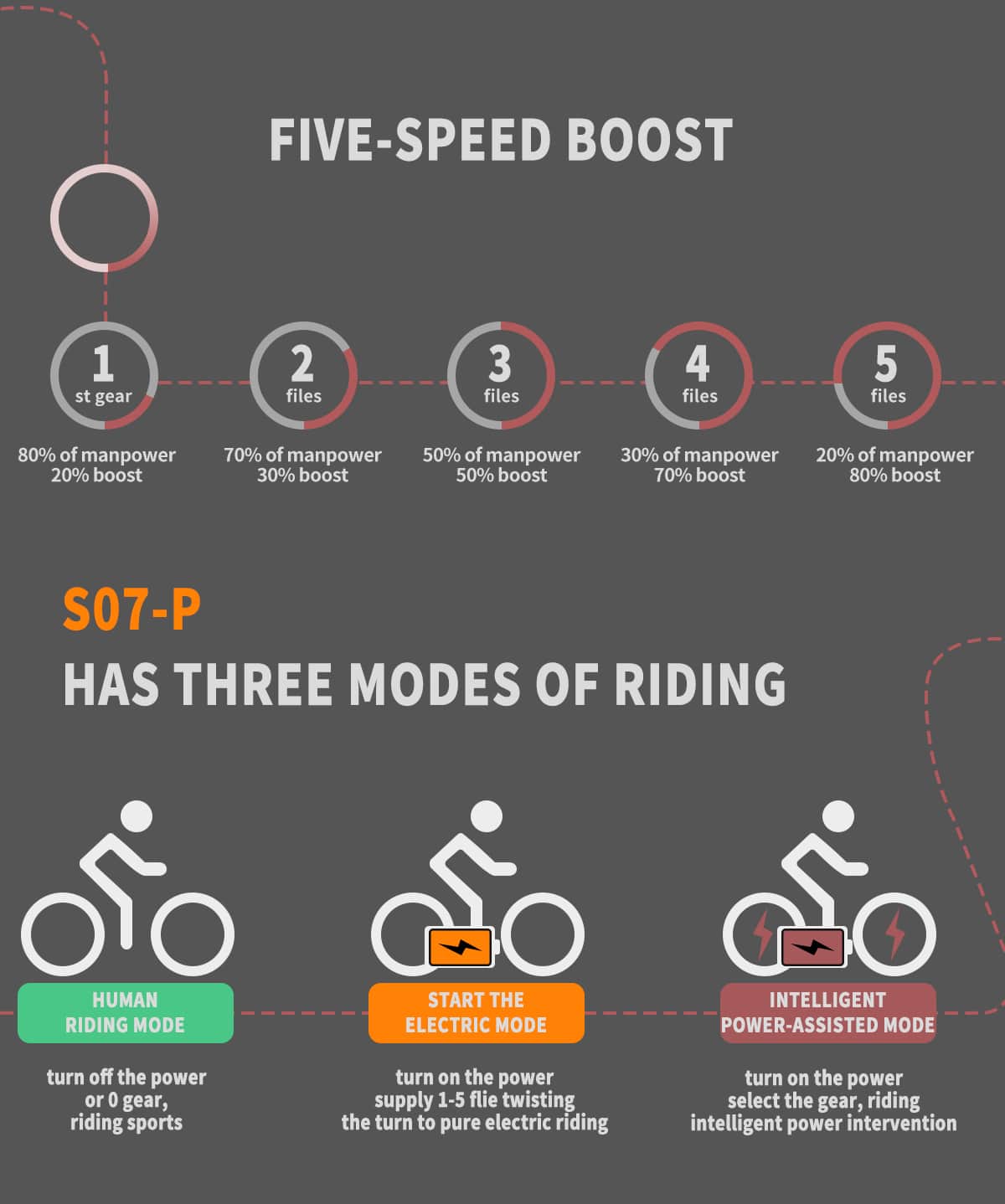 Aostirmotor S07-P E-bike Modes of Riding
