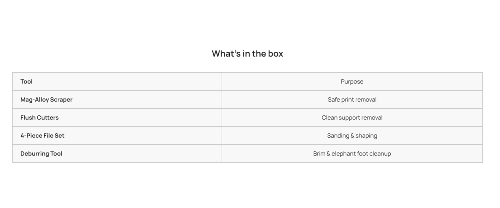 What's in the box