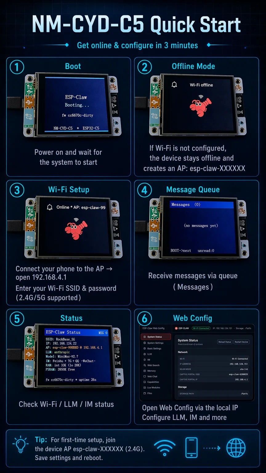 NM-CYD-C5 ESP-Claw AI Agent Board