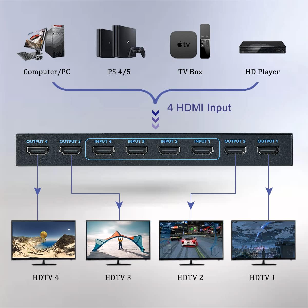 HDMI Matrix Switch 4x4