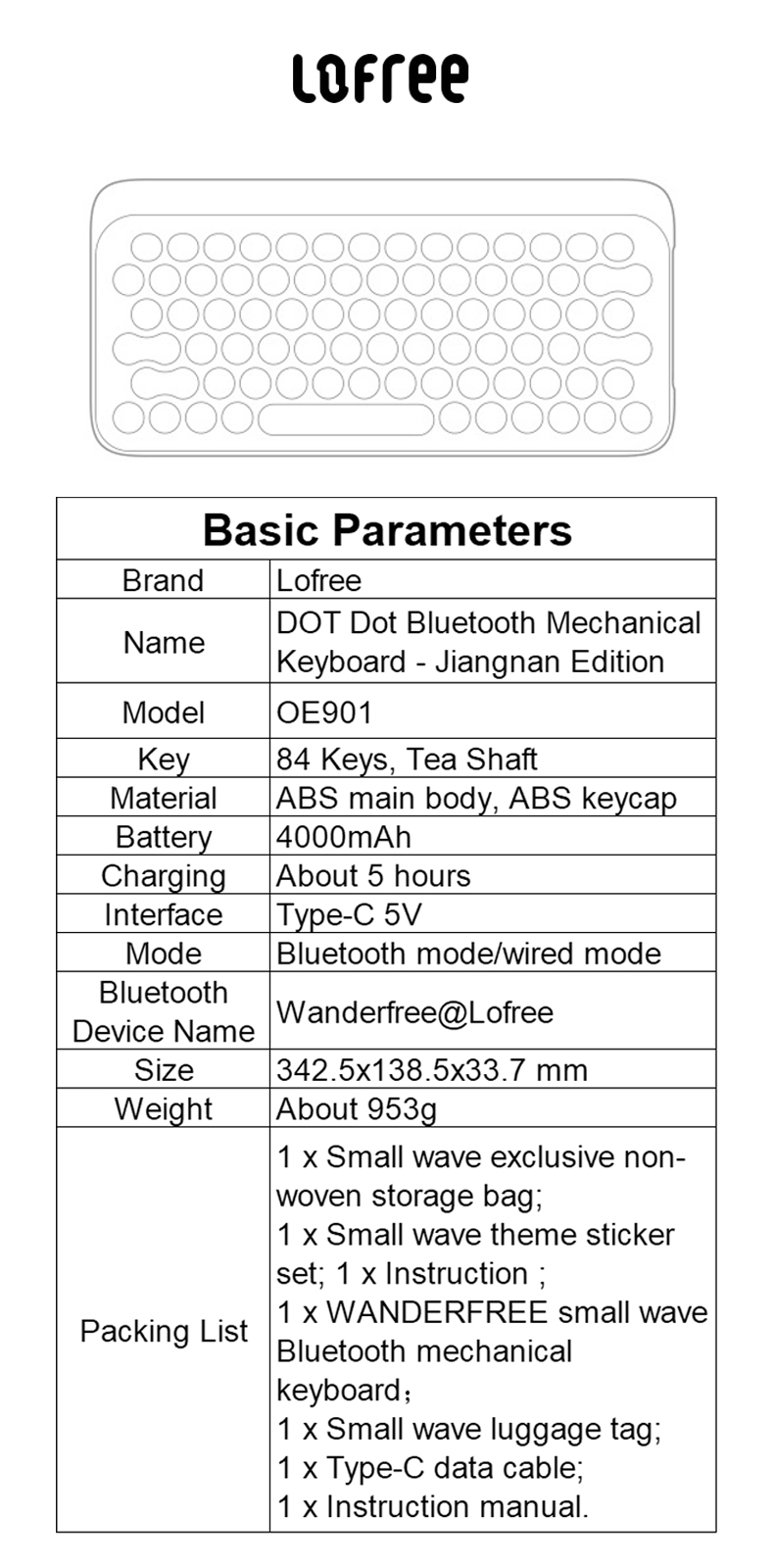 Packing List