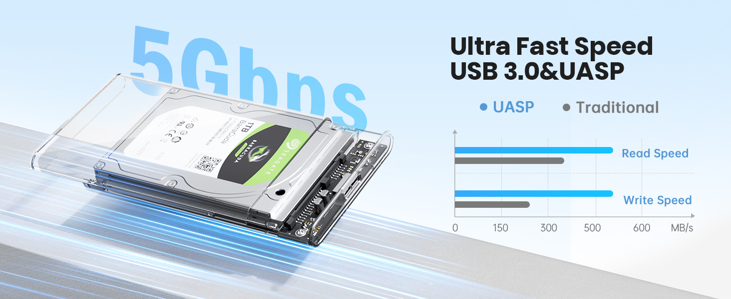 2.5'' External Hard Drive Enclosure USB 3.0 to SATA III Tool-Free Clear Hard Disk Case for 2.5 inch