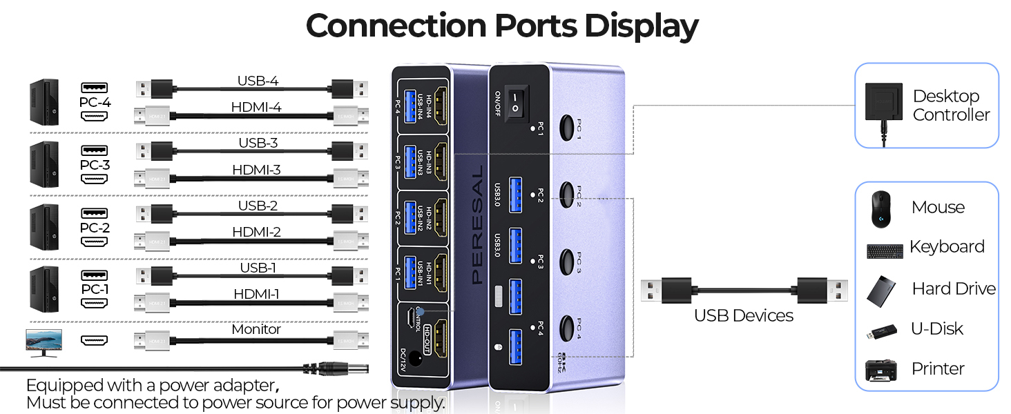 8K@60Hz HDMI KVM Switch 4 Computers Share One Monitor with 4 USB 3.0 Ports, Aluminum HDMI USB 3.0 KV