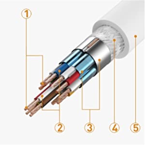 SatelliteSale Uni-Directional DisplayPort DP to HDMI 4K White Gold Plated Cable