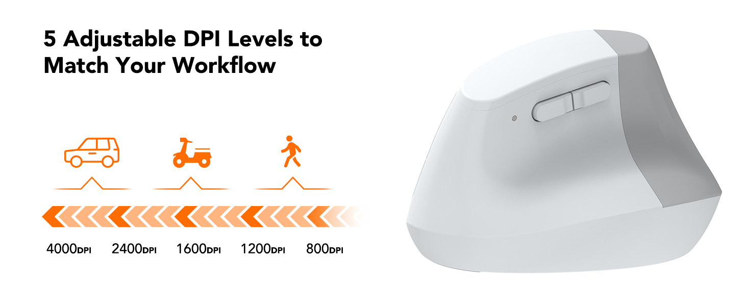 Wireless Mouse Ergonomic Vertical Mouse, Ergo Design, Bluetooth Cordless Mouse, Silent Click Mice