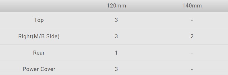 Thermaltake View 380 TG ARGB Mid Tower Chassis
