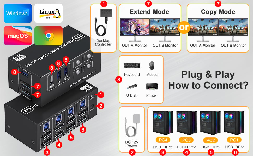 How to Connect? Plug the DC/12V adapter into the KVM Plug the DP cable into the KVM and monitor; (ou