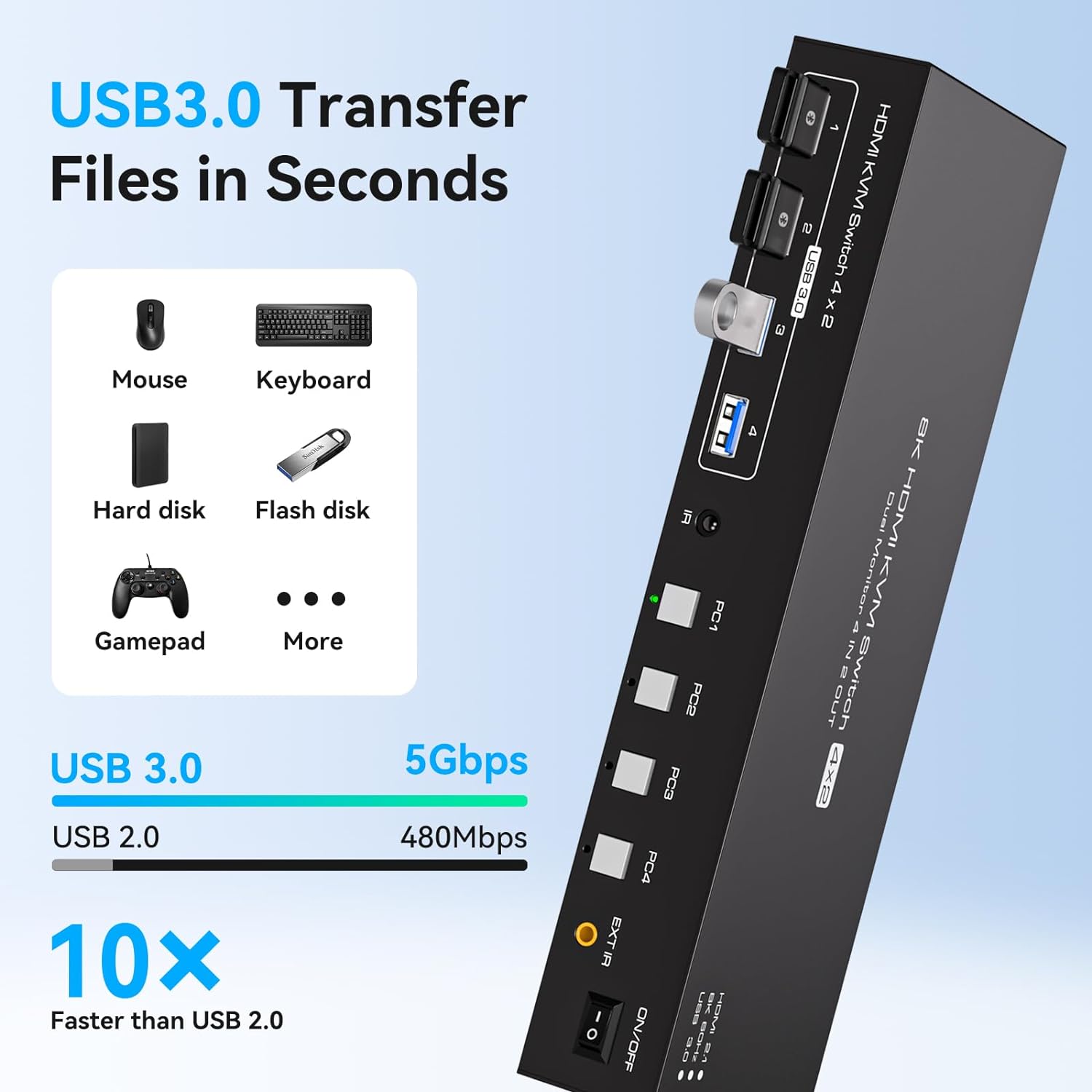 USB 3.0 interface 4 PCs 2 Monitors with 5Gbps