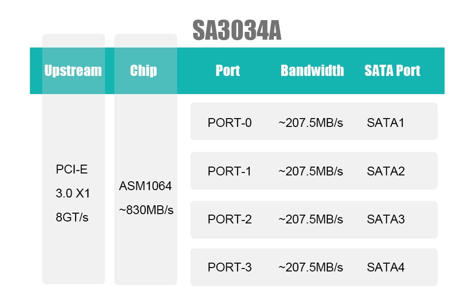 Bandwidth Allocation