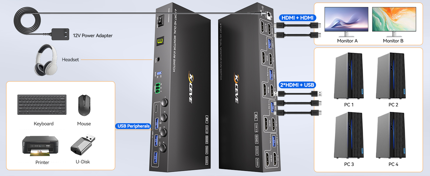 Two Display Modes Supported: Mirror Mode for duplicate screens & Extended Mode for extended screens