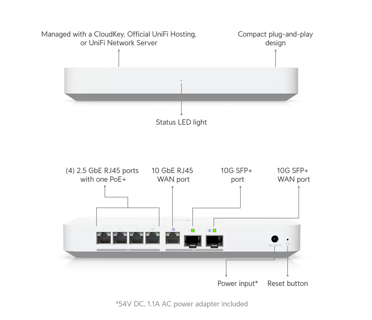 Ubiquiti Gateway Fiber (UXG-Fiber (30W))