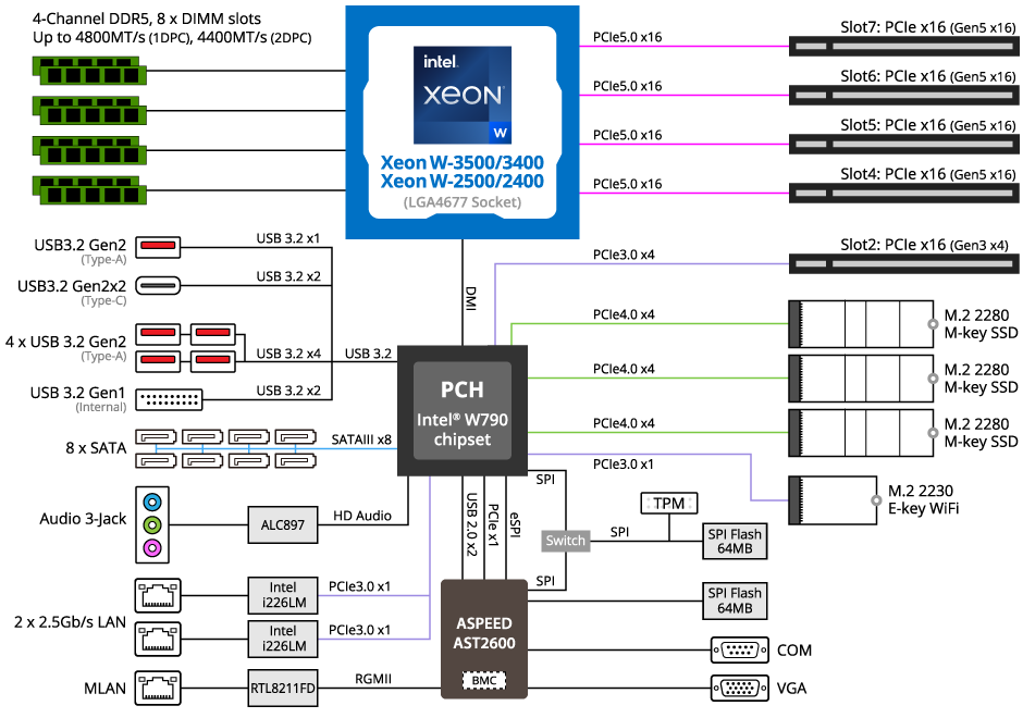 MW53-HP0 Block Diagram