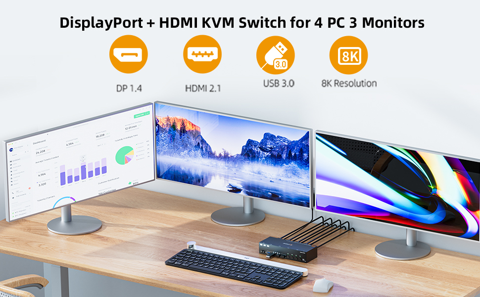 HDMI+2 Displayport KVM Switch 3 Monitors 4 Computers 8K@60Hz 4K@144Hz