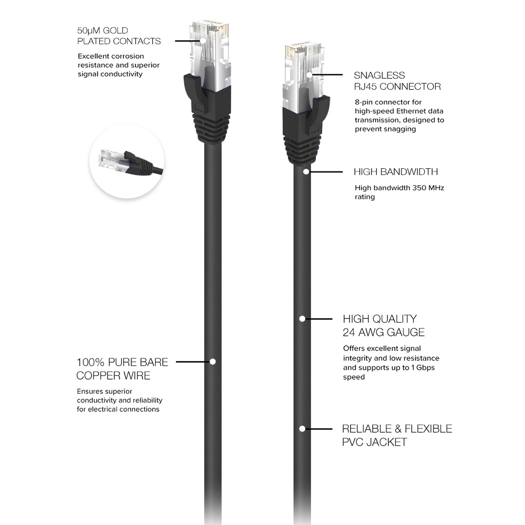 Lumenzi Cat5e Ethernet Cable in Black