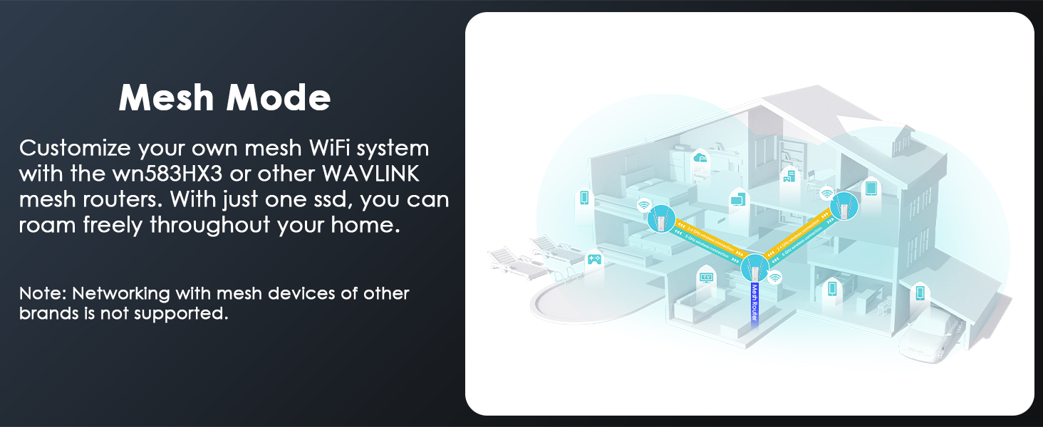 WAVLINK WL-WN583HX3 AX3000 WiFi 6 Extender