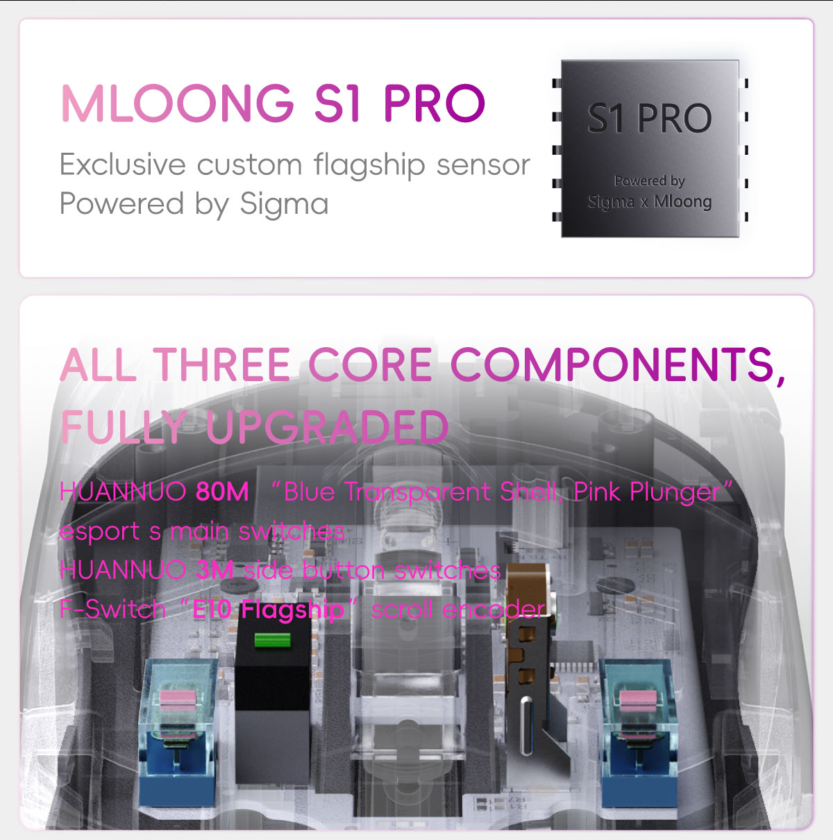 MLOONG S1 pro sensor