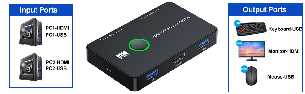 HDMI USB 3.0 Switch 2 Port