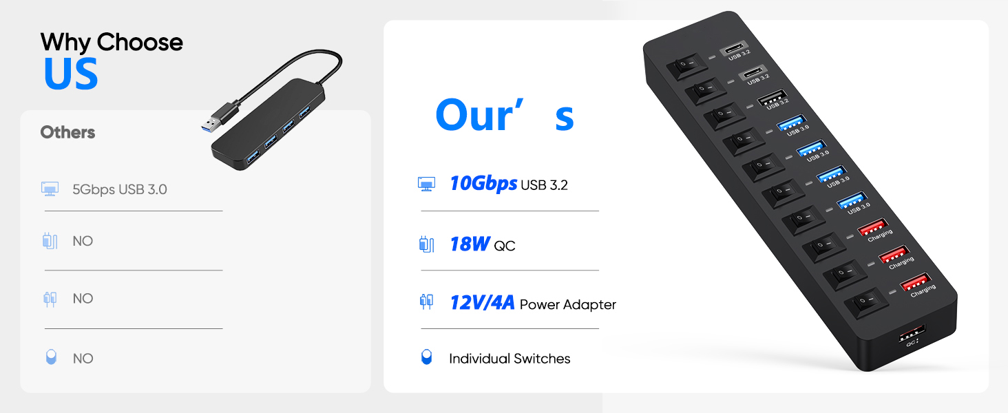 11-Port Powered USB Hub 3.2, Type C & USB 3.2 Gen2 (10Gbps)*3 + USB3.0 (5Gbps)*4 + Charging Port*4 w