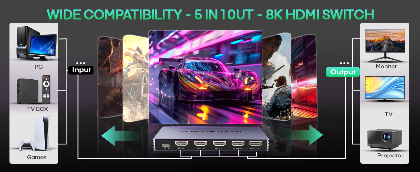 Say goodbye to repeatedly plugging & unplugging cables. This 8K HDMI splitter serves as a powerf