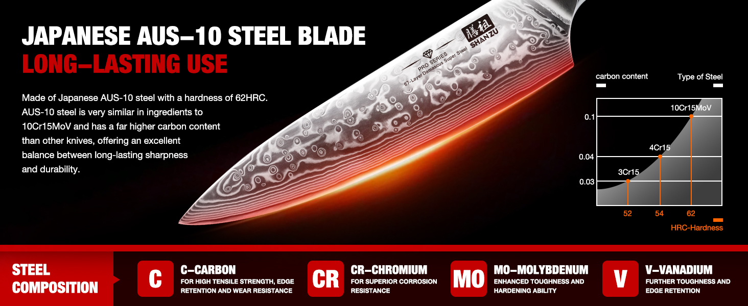 CHEF KNIFE