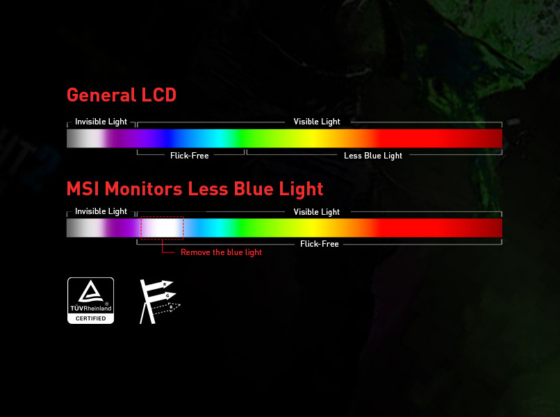 MSI MAG255XFV Gaming Computer Monitor