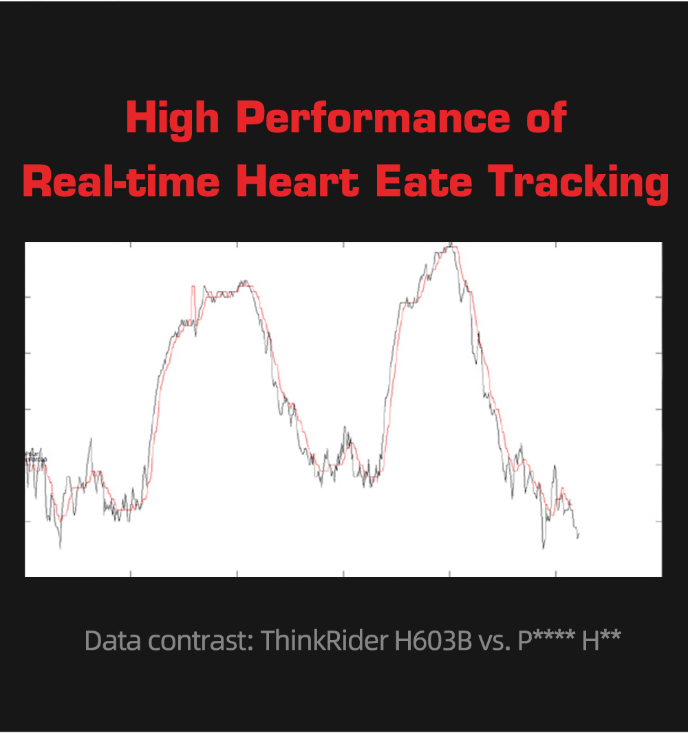 Heart Rate Monitor Chest Strap, waterproof, compatible with mobile devices/PC/watch (with