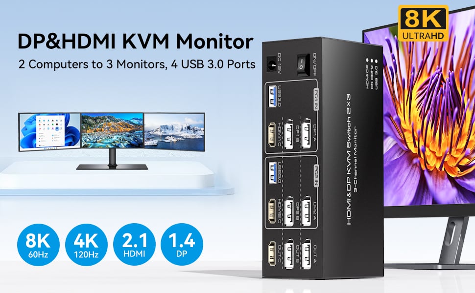 HDMI+2 Displayport KVM Switch Triple Monitor